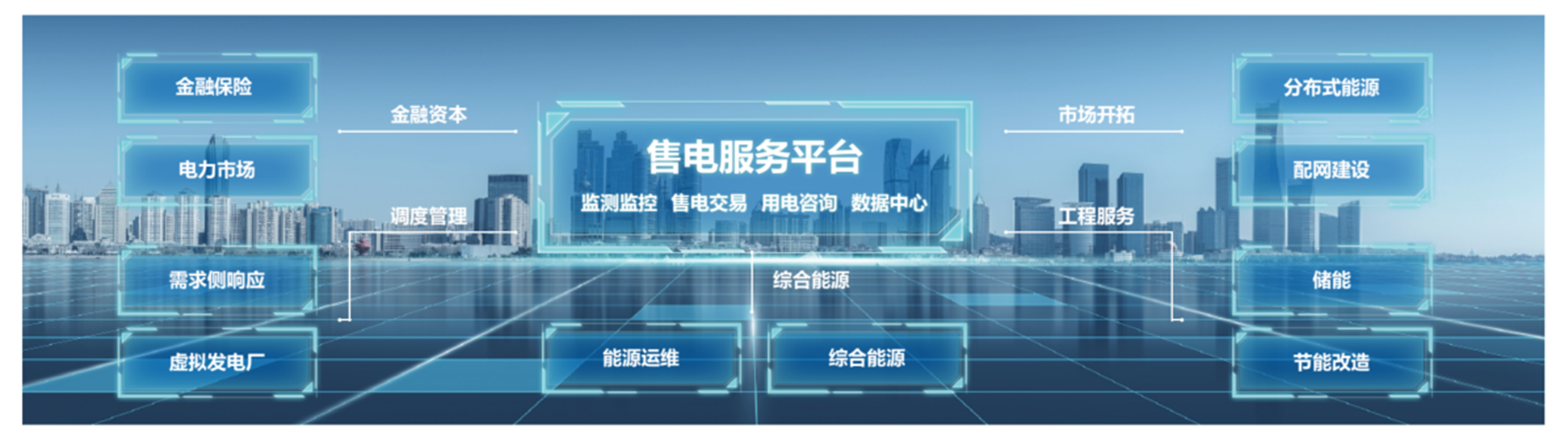 綠電交易